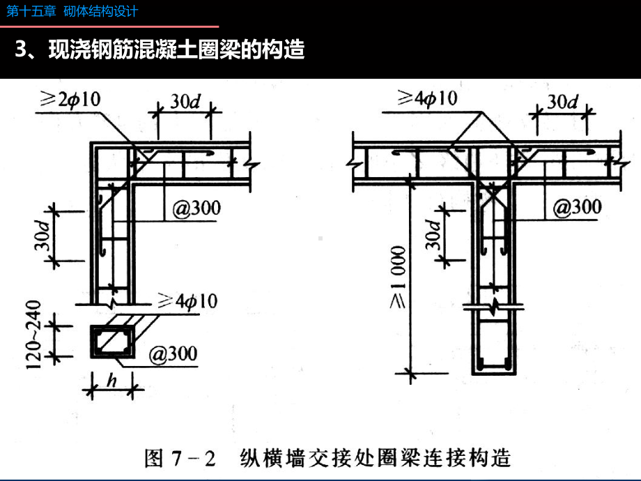 65-砌体结构的构造要求及墙体开裂措施课件.ppt_第3页