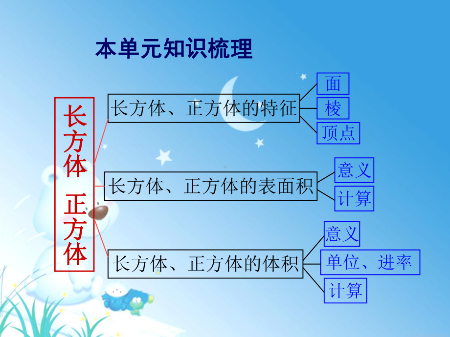 人教版五年级下册数学第三单元整理和复习课件讲义.ppt_第2页