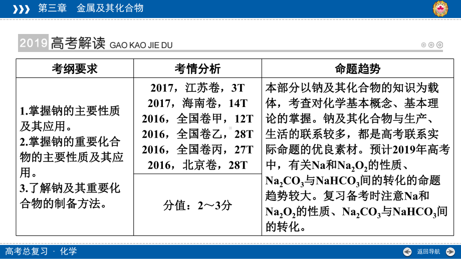 2020化学高考总复习课件：第8讲钠及其重要化合物考点1.ppt_第2页