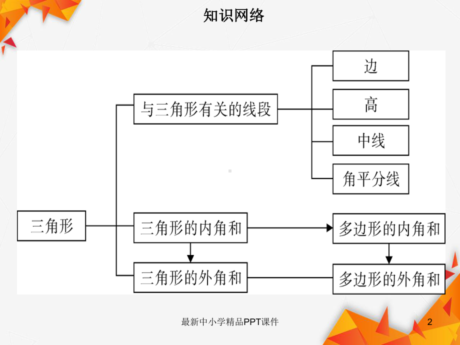 八年级数学上册第十一章三角形章末小结同步课件新版新人教版.ppt_第2页