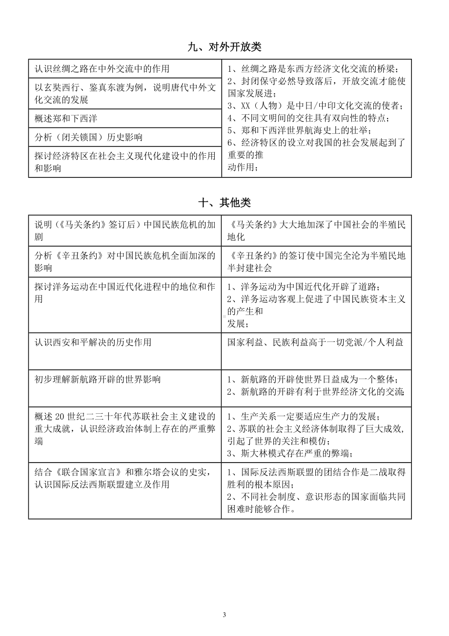 初中历史2023中考材料论述题观点归纳（共十类）.docx_第3页