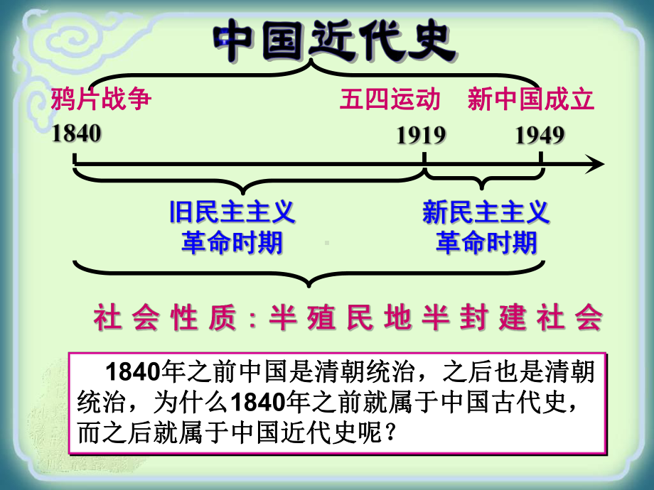 八年级上册历史复习课件.pptx_第2页