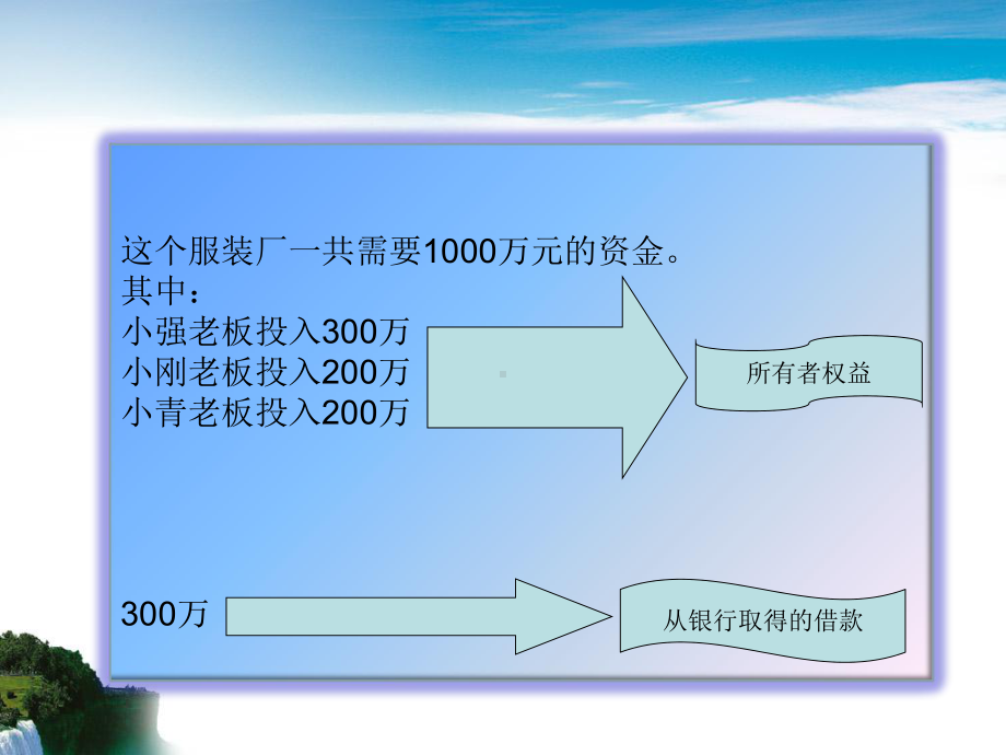 企业筹集资金的核算课件整理03.ppt_第3页