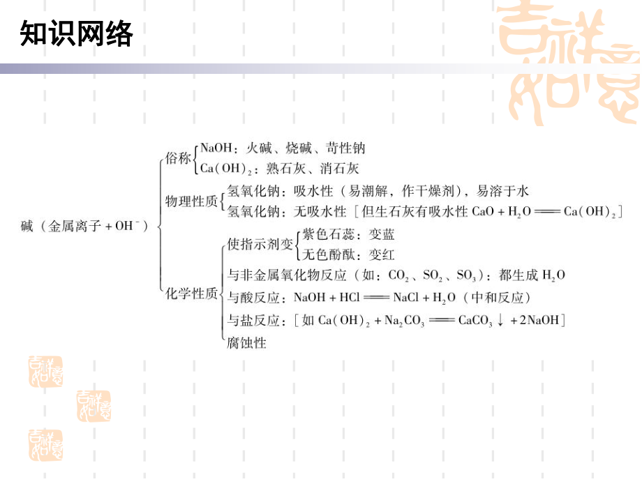 中考化学必备复习(含答案)第三部分身边的化学物质第9节常见的碱课件.ppt_第3页