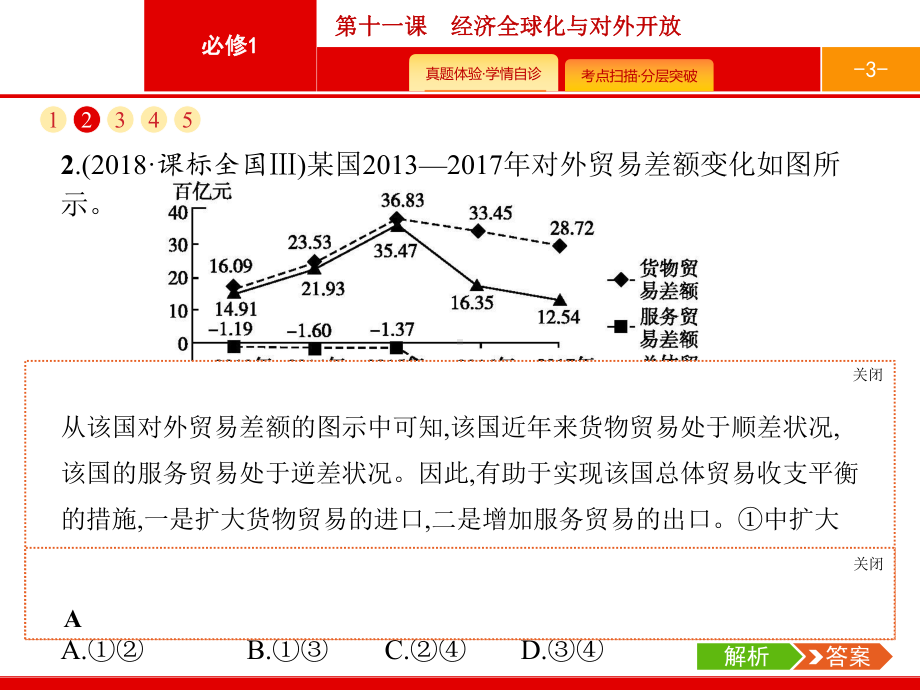 2020届高考政治人教一轮课件：必修1第11课经济全球化与对外开放.pptx_第3页