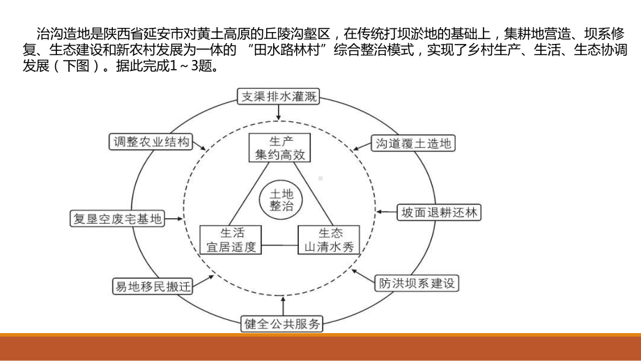 2020高考全国1卷地理试题解析-2021高考地理四川各地市诊断考试及历年真题解析课件.pptx_第2页