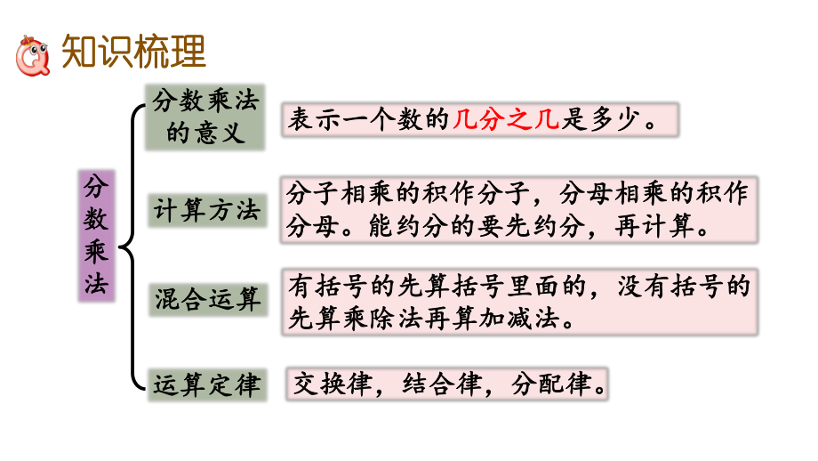 人教版六年级数学上册第九单元《总复习》教学课件.pptx_第3页