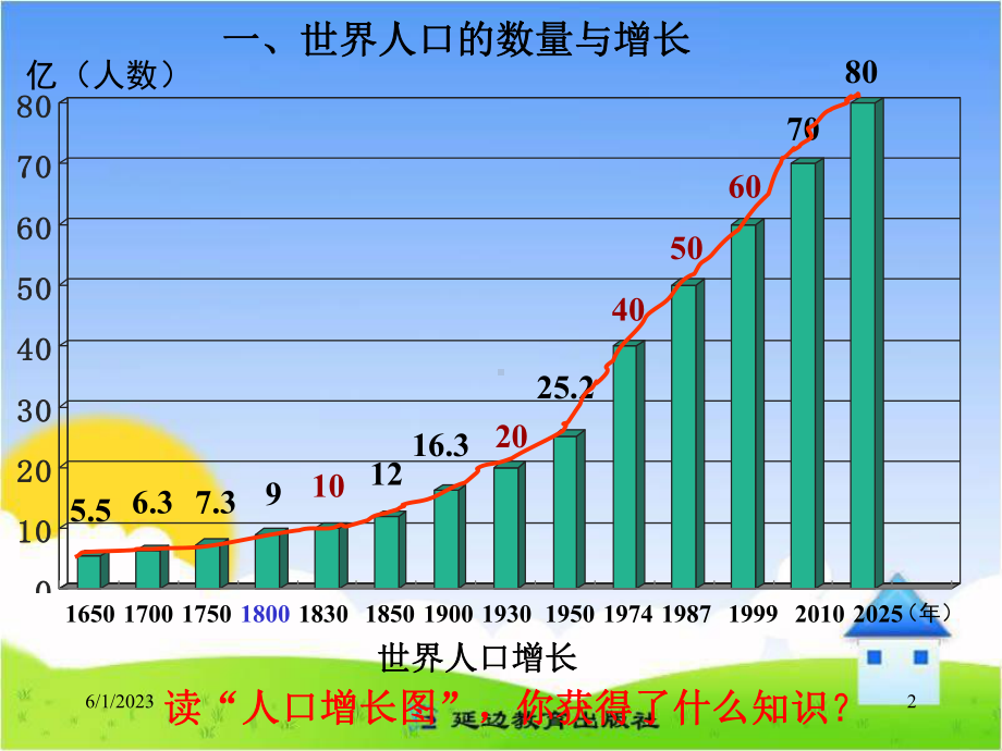 《世界的人口》参考课件1.ppt_第2页