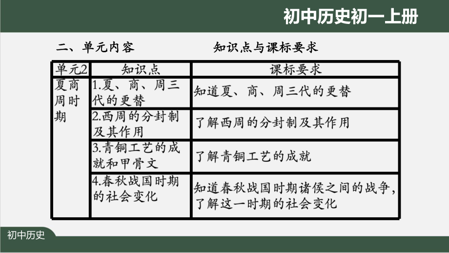 初一历史(人教版)《夏商周时期：-早期国家与社会变革》（教案匹配版）最新国家级中小学课程课件.pptx_第3页