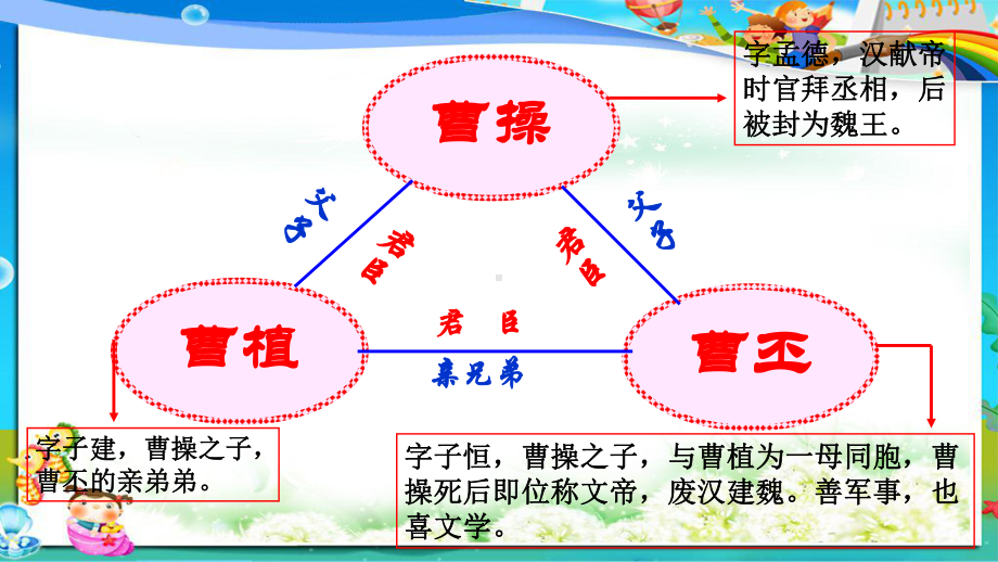 人教版小学语文六年级下册6第六单元复习课件.pptx_第3页