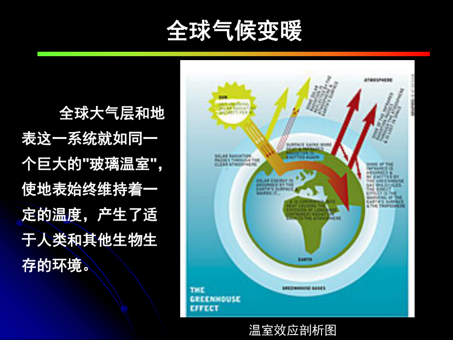 全球气候变暖与低碳经济课件.ppt_第3页