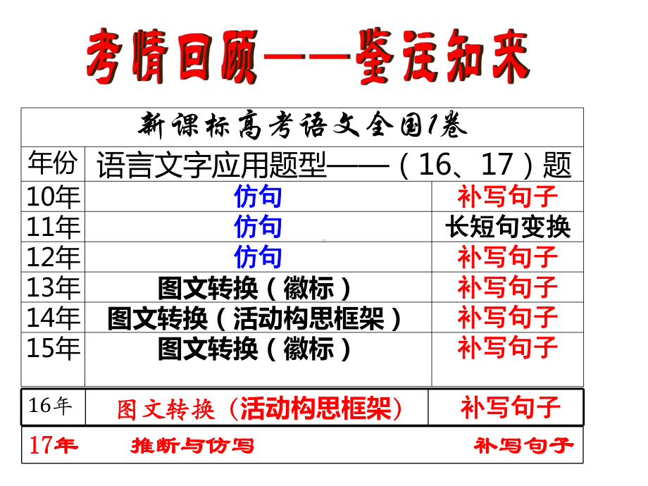 《补写句子》公开课优秀课件(经典、完美、).ppt_第3页