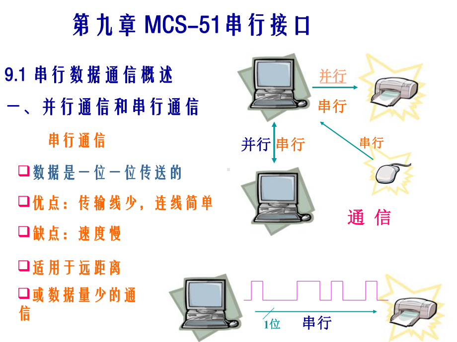 串行接口与并行接口课件.ppt_第1页