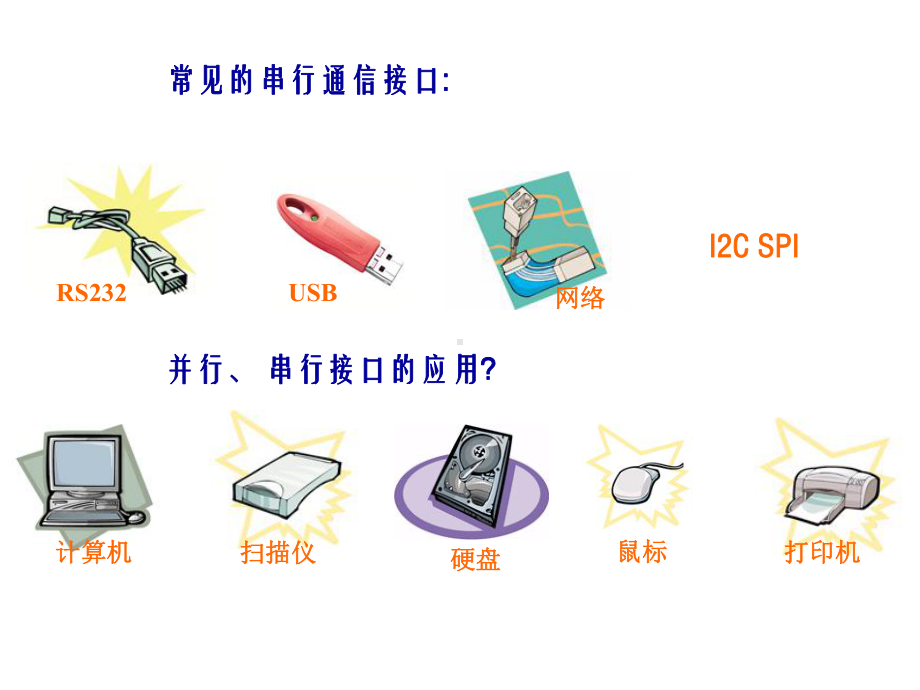 串行接口与并行接口课件.ppt_第2页