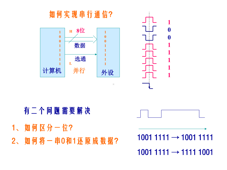 串行接口与并行接口课件.ppt_第3页