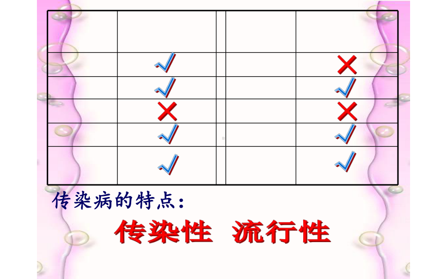 体育理论课—常见传染病的预防课件.pptx_第3页