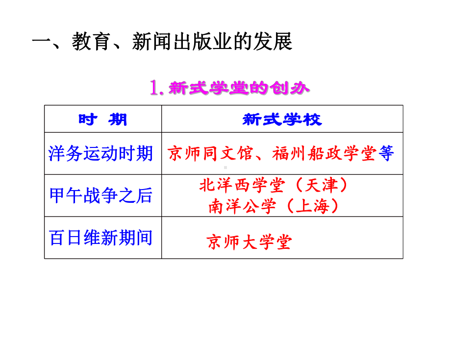 人教版历史八年级上册同课异构课件：第26课--教育文化事业的发展-二.ppt_第3页