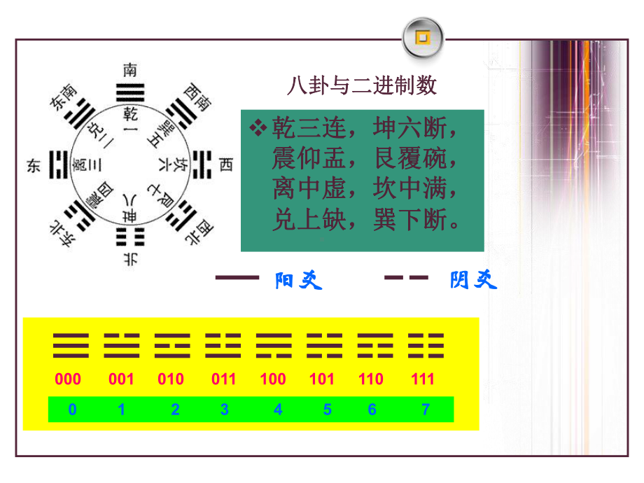 信息在计算机中的表示课件.ppt_第3页