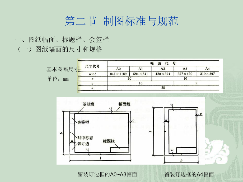 制图标准与规范课件.ppt_第1页