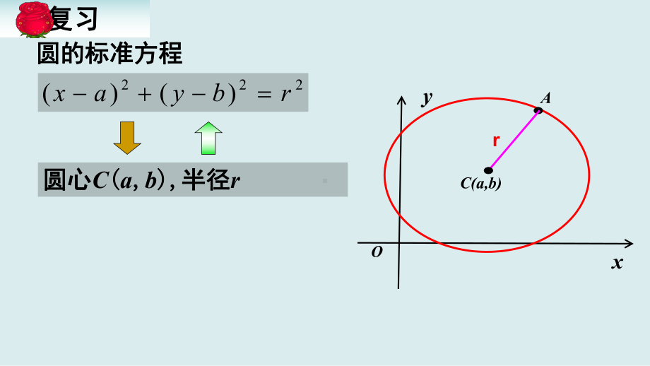 人教版高中数学必修二412圆的一般方程-1模板课件.ppt_第2页