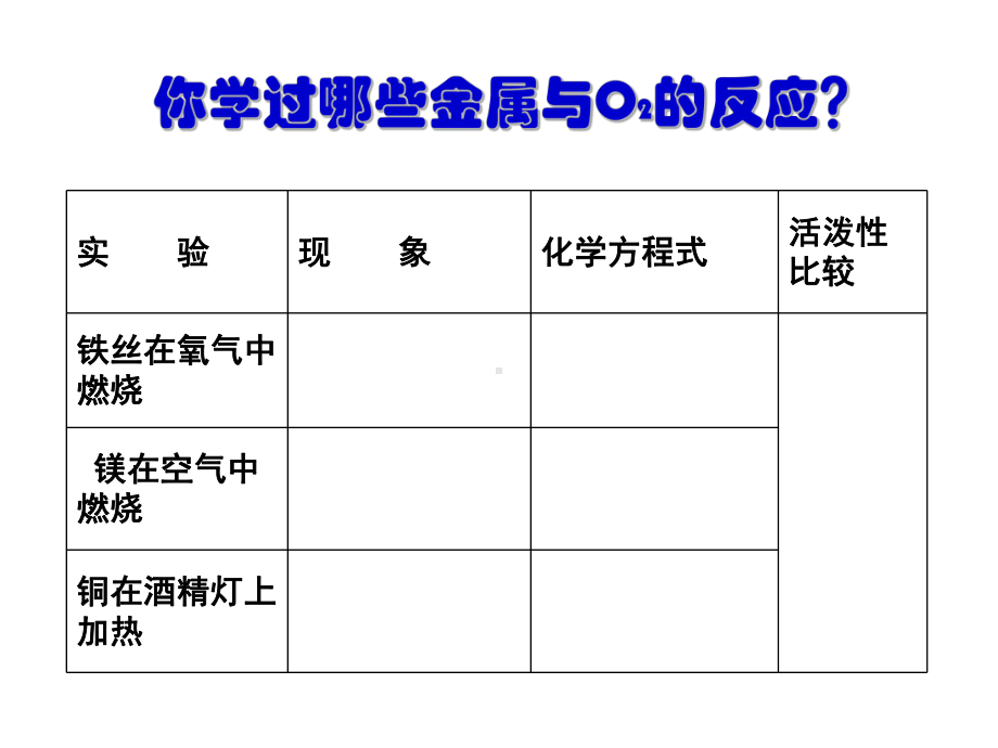 九年级化学金属的化学性质课件.ppt_第2页