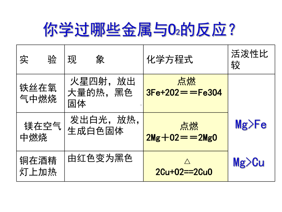 九年级化学金属的化学性质课件.ppt_第3页