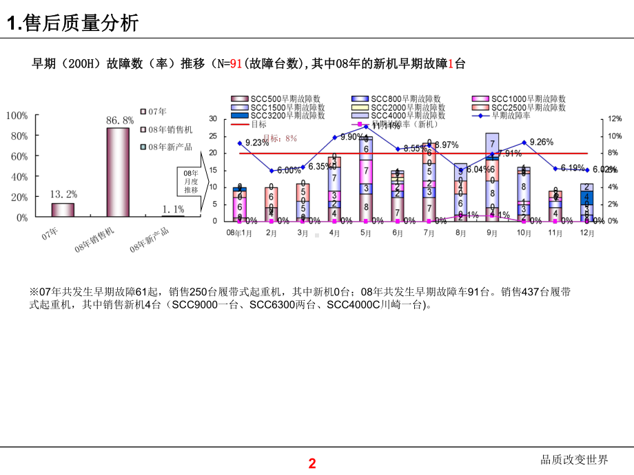 三一集团度质量白皮书新课件.ppt_第2页