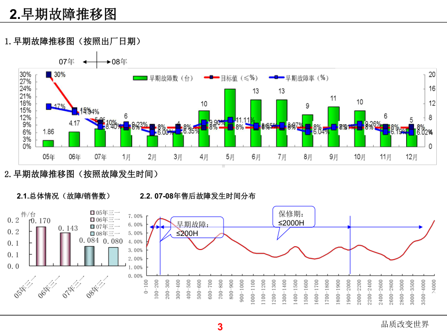 三一集团度质量白皮书新课件.ppt_第3页