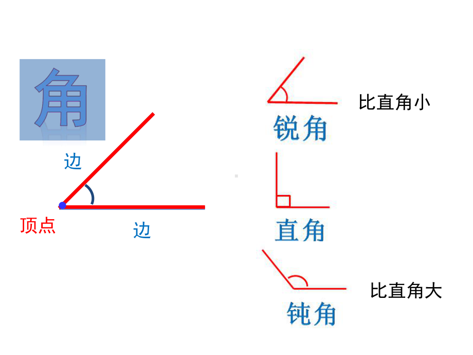 （课件）四年级数学上册《角的分类》课件.pptx_第2页