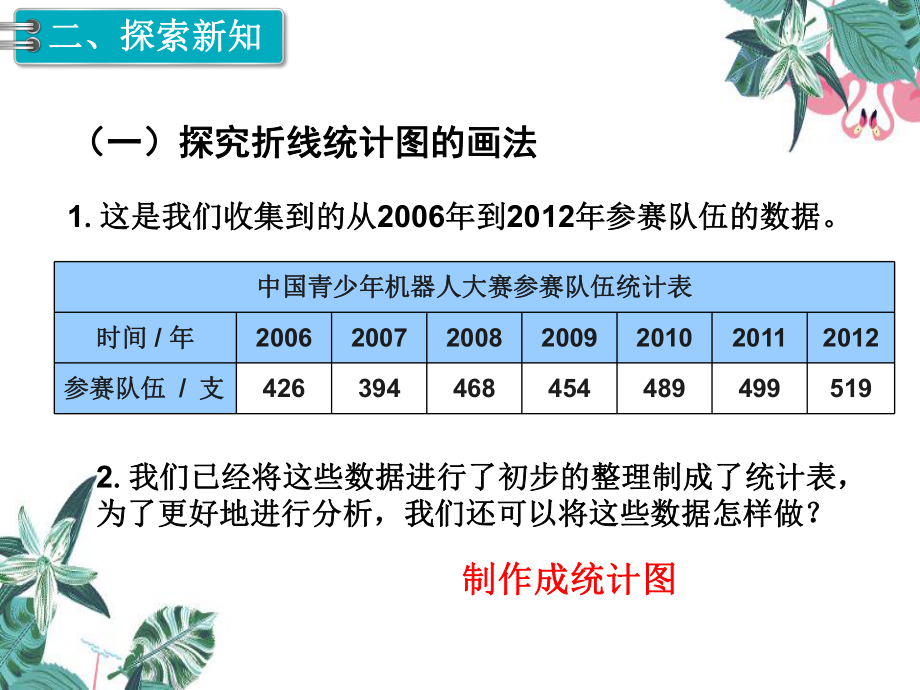 人教版小学数学五年级下册《折线统计图》公开课课件.pptx_第3页