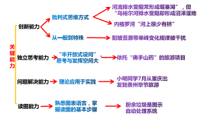 一核四层四翼评价体系下2020年高考地理试题评析与解读课件.ppt