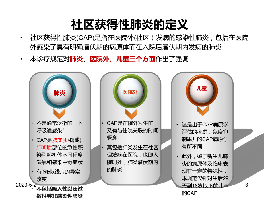 儿童社区获得性肺炎诊疗规范版解读课件.ppt_第3页