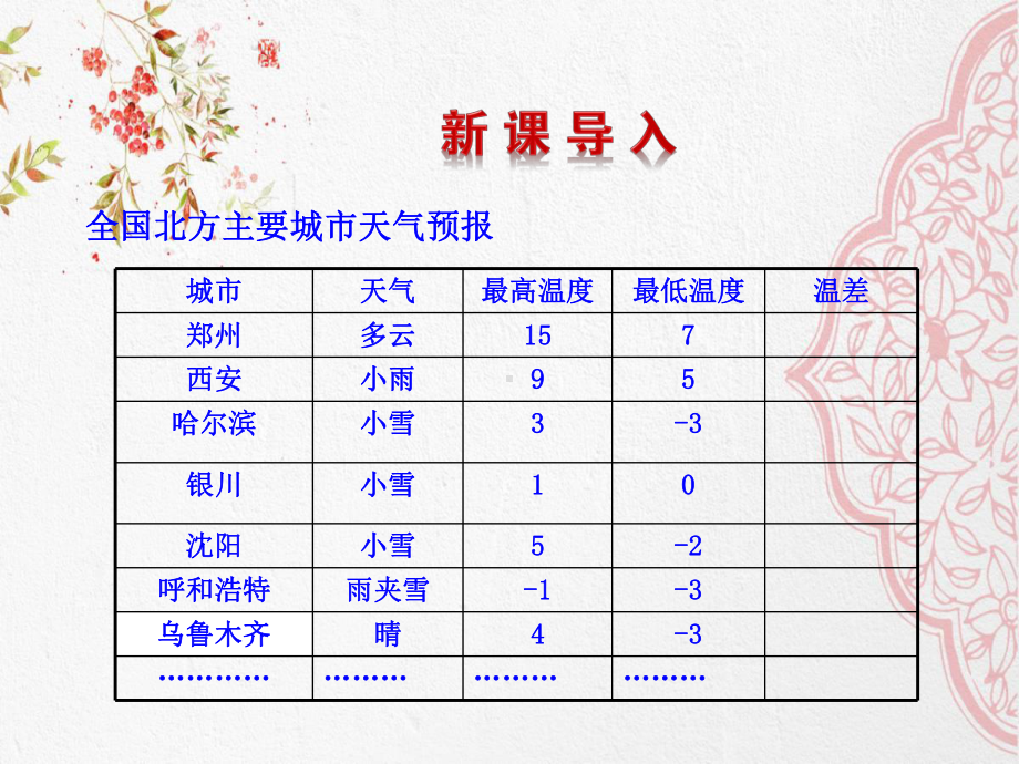 （初中数学）最新华师大版初中七年级数学上册27有理数的减法课件.ppt_第3页