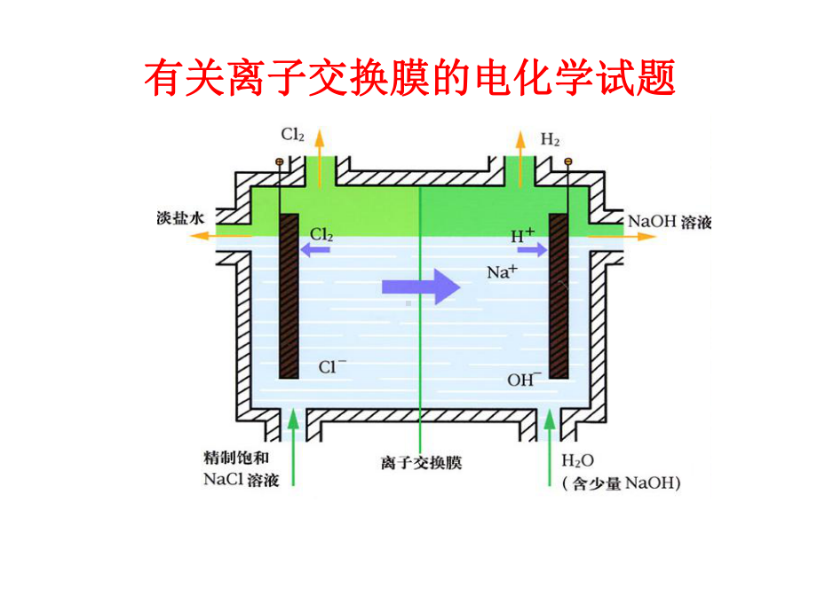 优秀课件高三化学复习课件：有关离子交换膜的电化学试题-.ppt_第1页