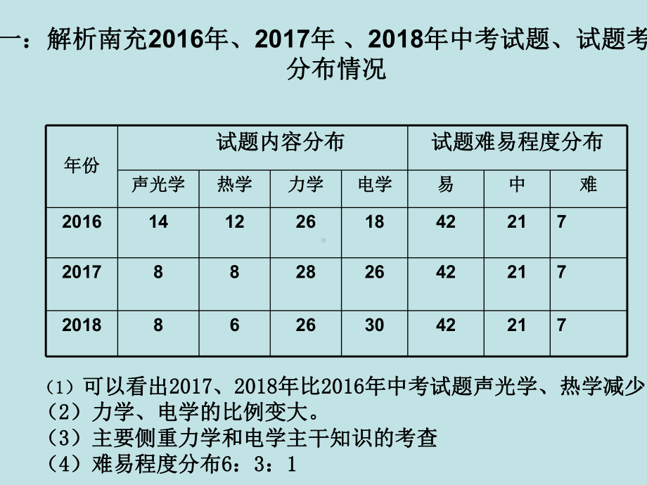 中考物理复习备考策略研讨会课件.pptx_第3页