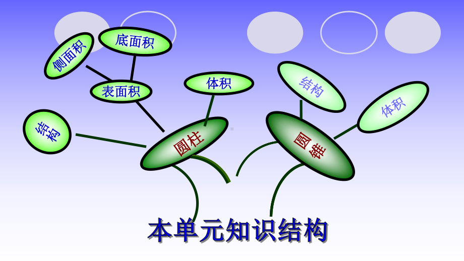 人教版小学数学六年级下册《第三单元圆柱与圆锥：7整理和复习》2课件.ppt_第3页