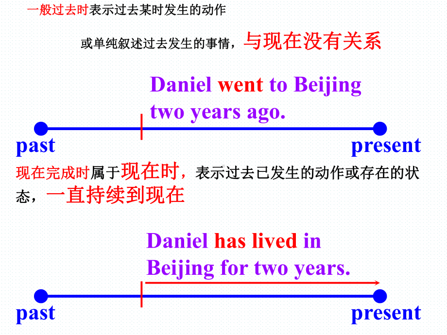 优秀课件牛津译林版8b-unit3-Grammar-2-.ppt_第3页