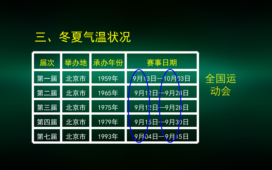 初一地理(北京版)气温、降水和气候特征2-2课件.pptx_第2页