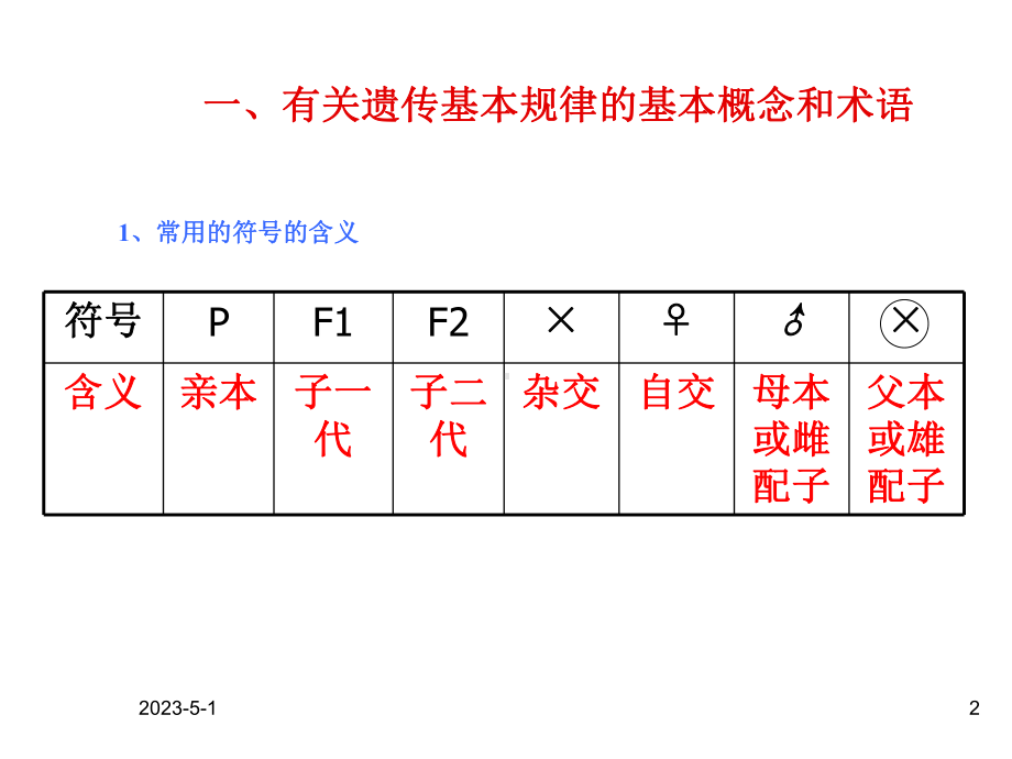 112遗传题的解法课件.ppt_第2页