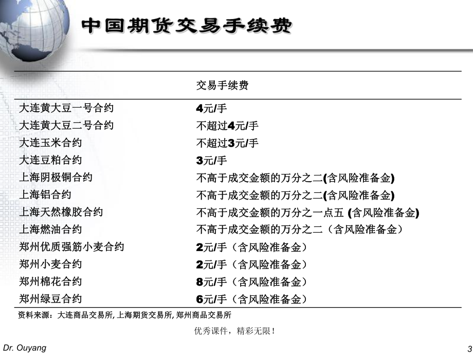 -期货与期权市场课件(欧阳良宜)-5.ppt_第3页