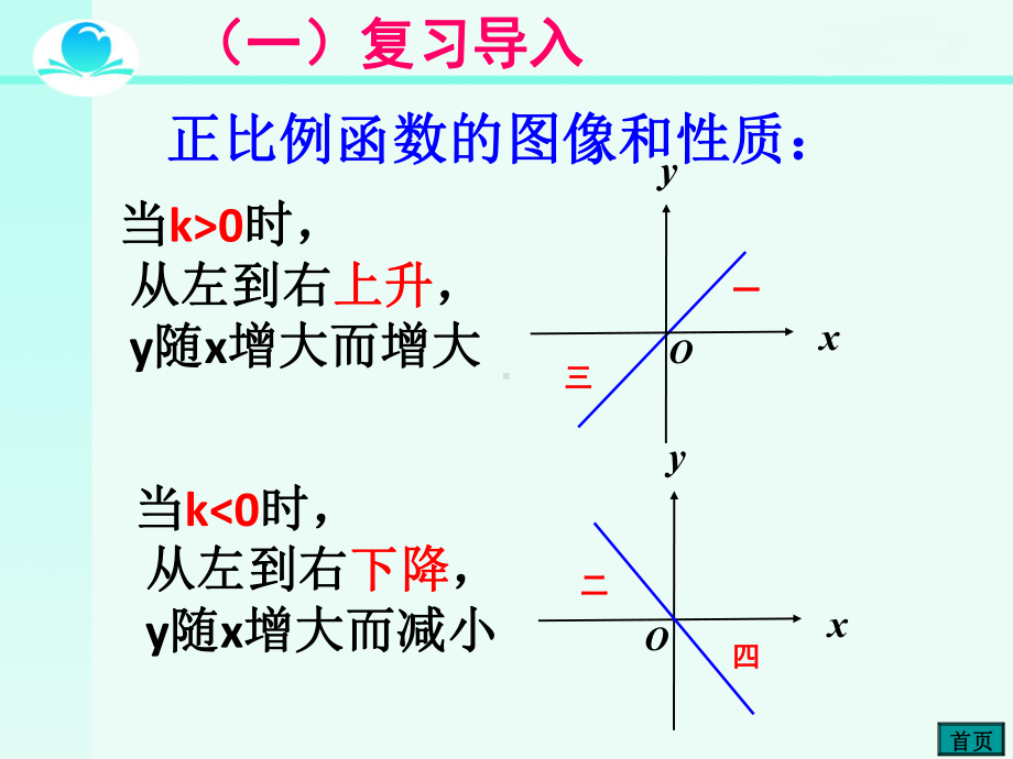 一次函数的图像和性质(第一课时)课件.ppt_第1页