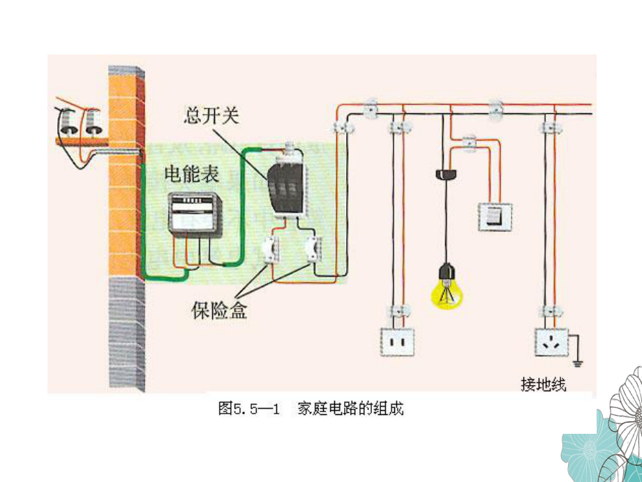 初中物理家庭电路课件.ppt_第2页