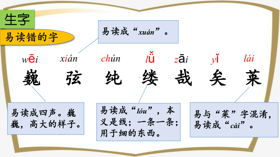 六年级上册语文部编版第七单元复习课件.pptx_第3页