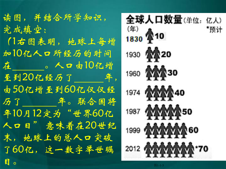 人教版高中地理必修二第一章第三节人口的合理容量-课件.ppt_第2页