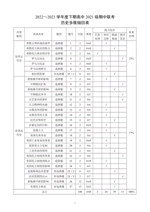 蓉城名校联盟2022～2023学年度下期高中2021级期中联考历史多维细目表.doc