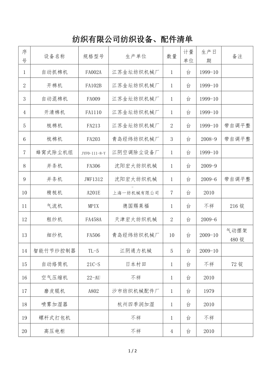 纺织公司纺织设备、配件清单参考模板范本.doc_第1页