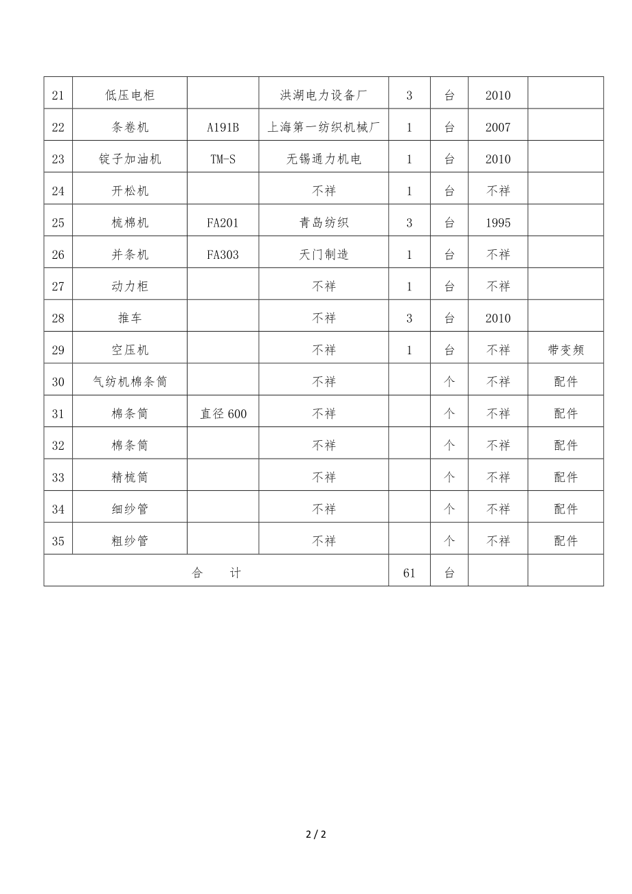 纺织公司纺织设备、配件清单参考模板范本.doc_第2页