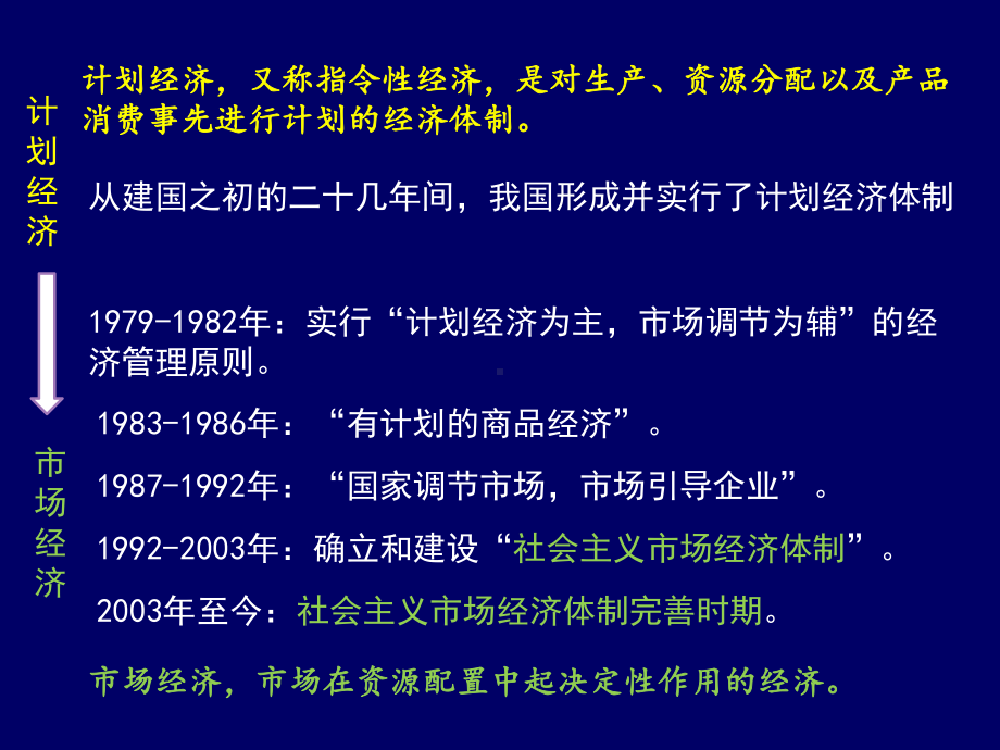 人教版高中思想政治(必修)经济生活91-市场配置资源-课件.ppt_第3页