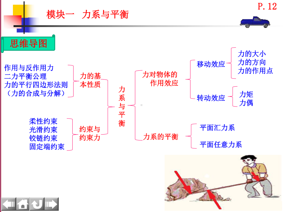 中职《机械基础》(二版)模块一-力系与平衡课件.ppt_第3页