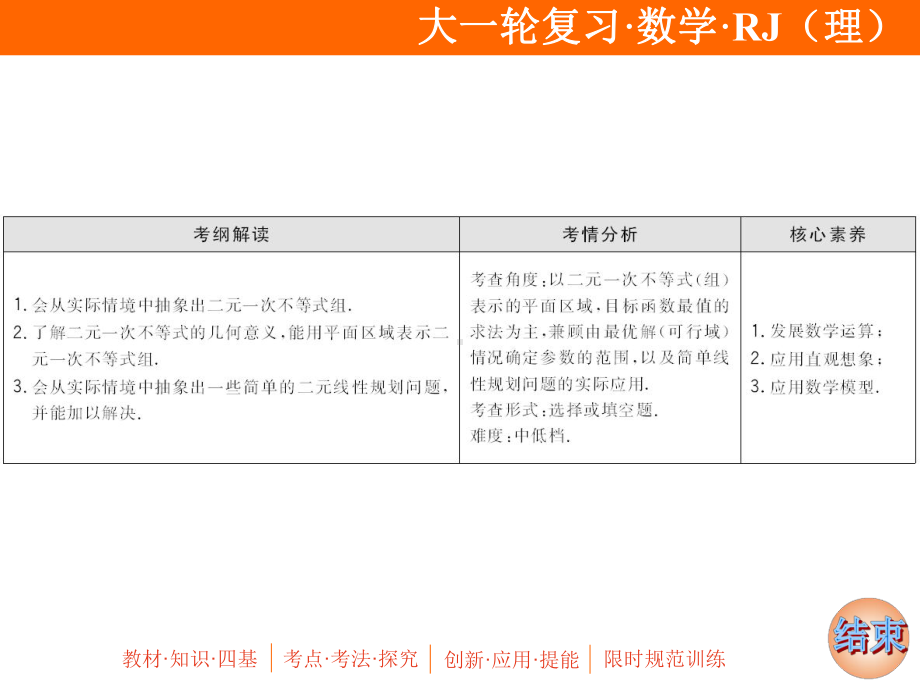 2020年高考理科数学一轮复习：二元一次不等式(组)与简单的线性规划问题课件.ppt_第2页